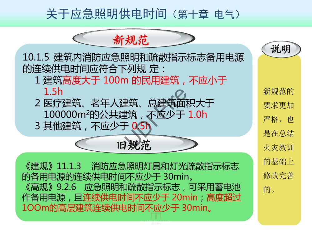 2015最新防火规范--新旧规范对比_建规2014- (125).jpg