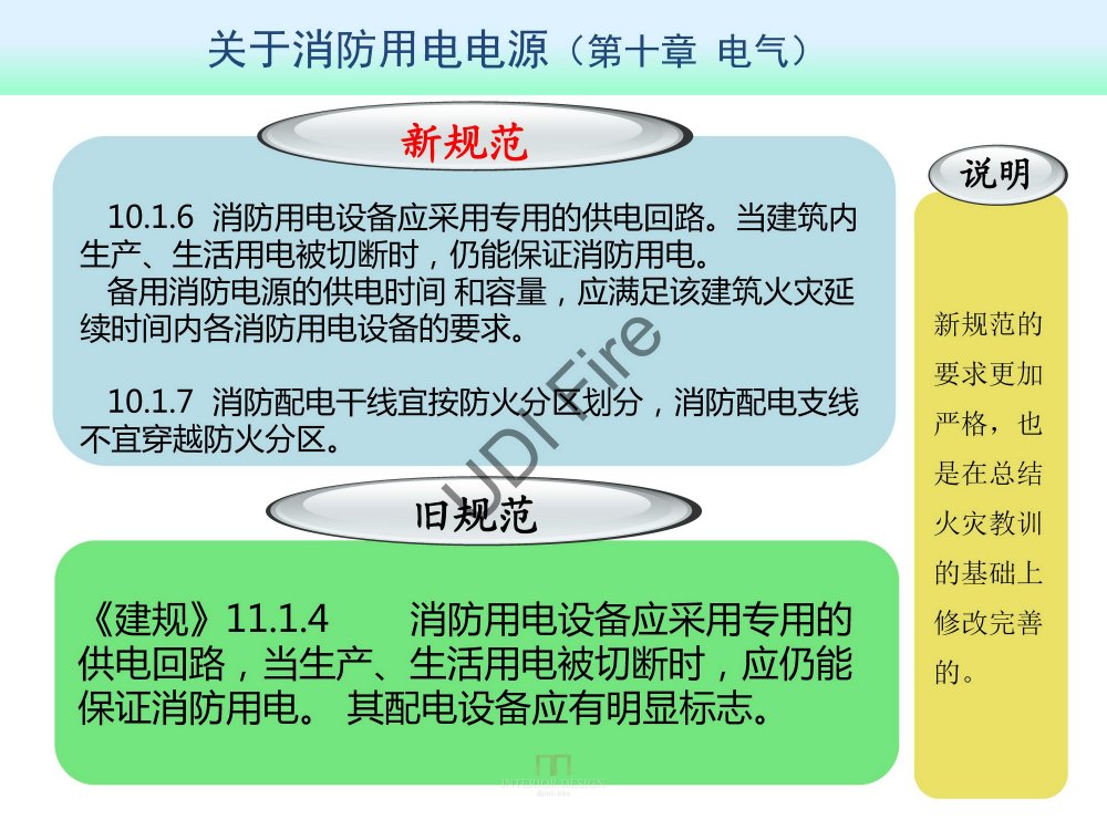 2015最新防火规范--新旧规范对比_建规2014- (126).jpg