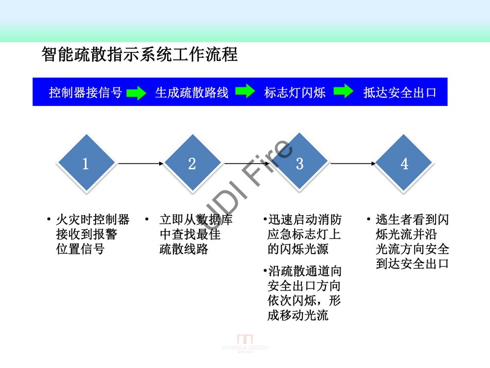 2015最新防火规范--新旧规范对比_建规2014- (130).jpg