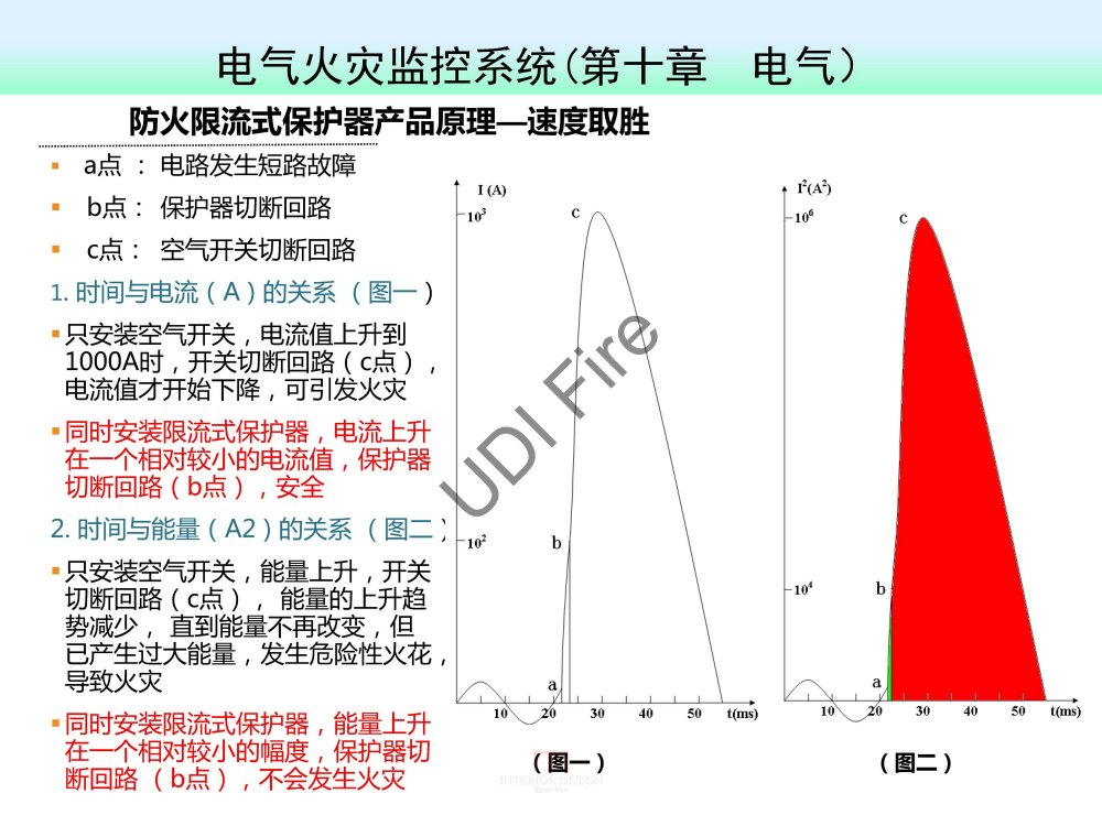 2015最新防火规范--新旧规范对比_建规2014- (134).jpg