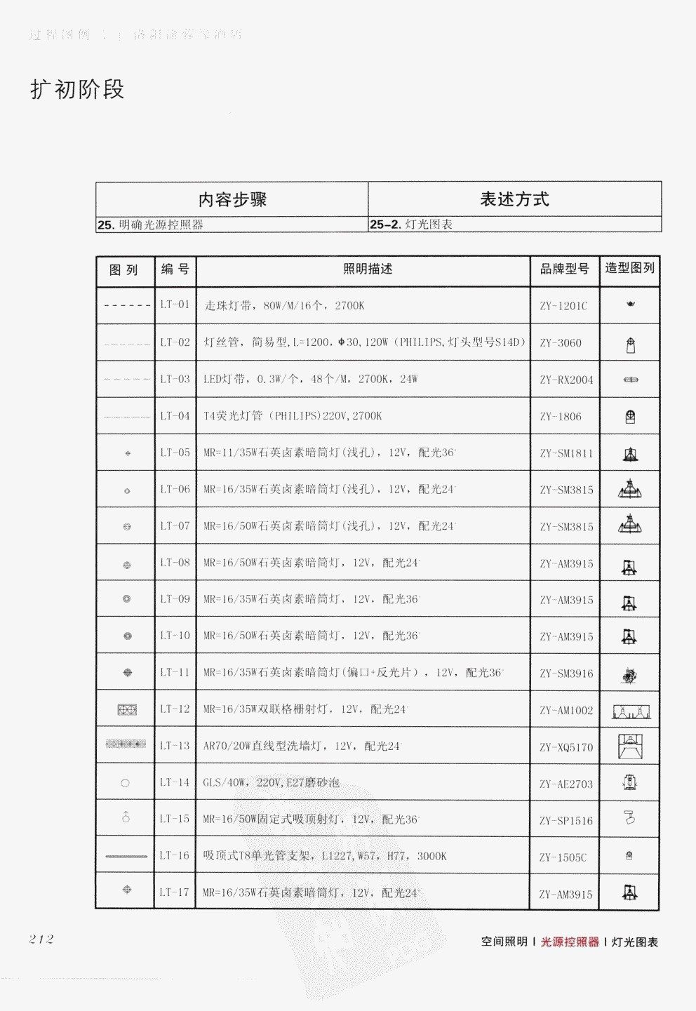 室内设计纲要++概念思考与过程表达_室内设计纲要  概念思考与过程表达_1297982..._页面_220.jpg