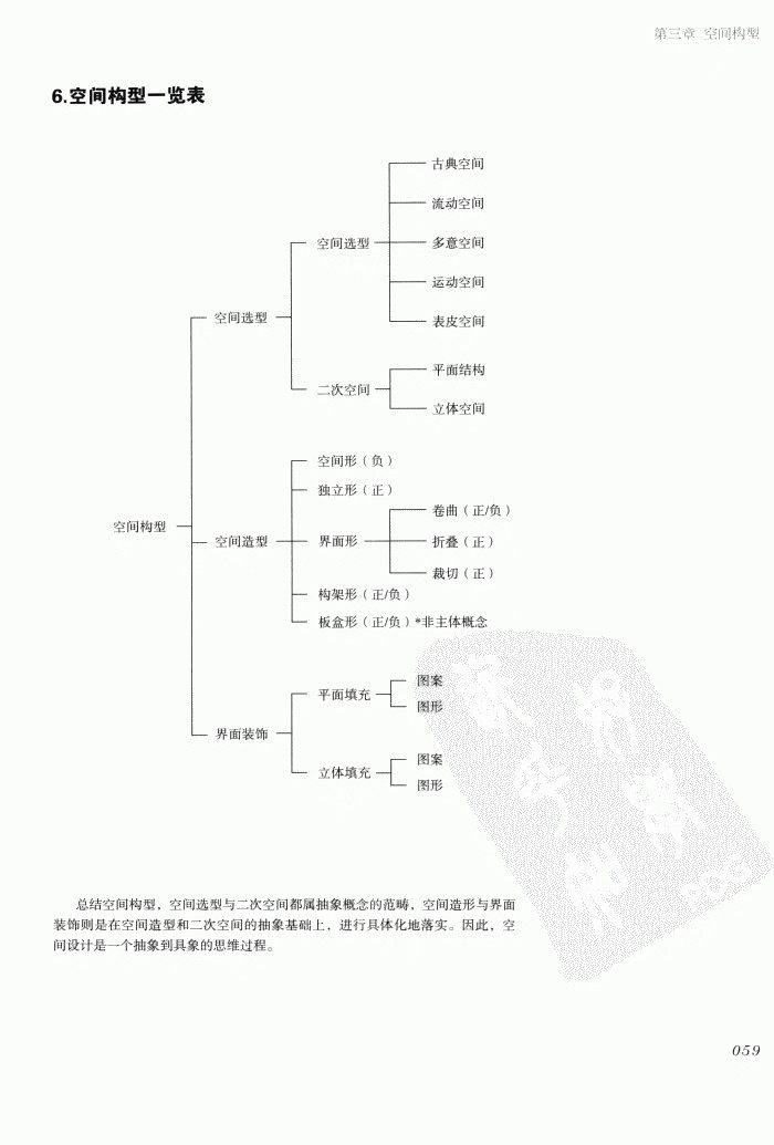 室内设计纲要++概念思考与过程表达_室内设计纲要  概念思考与过程表达_1297982..._页面_067.jpg