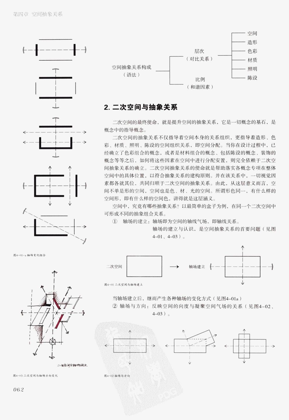 室内设计纲要++概念思考与过程表达_室内设计纲要  概念思考与过程表达_1297982..._页面_070.jpg