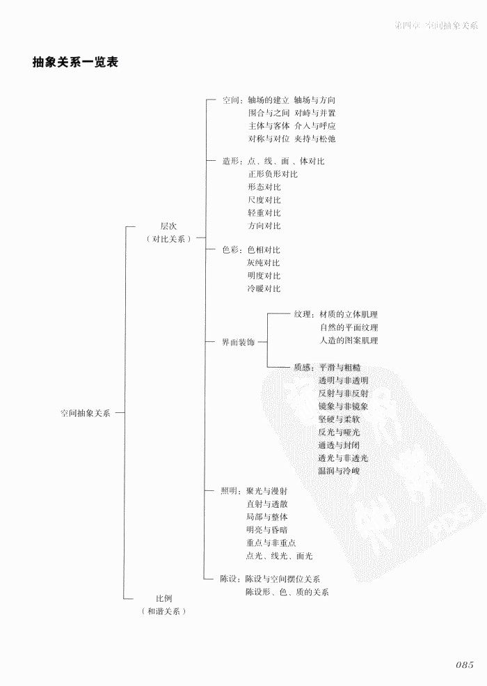 室内设计纲要++概念思考与过程表达_室内设计纲要  概念思考与过程表达_1297982..._页面_093.jpg