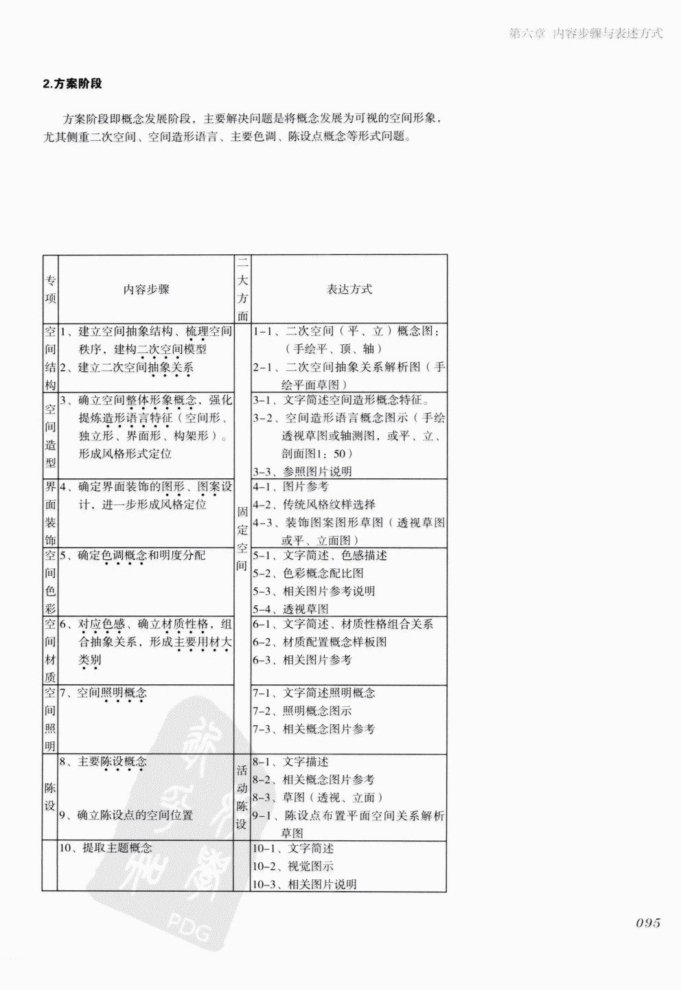 室内设计纲要++概念思考与过程表达_室内设计纲要  概念思考与过程表达_1297982..._页面_103.jpg