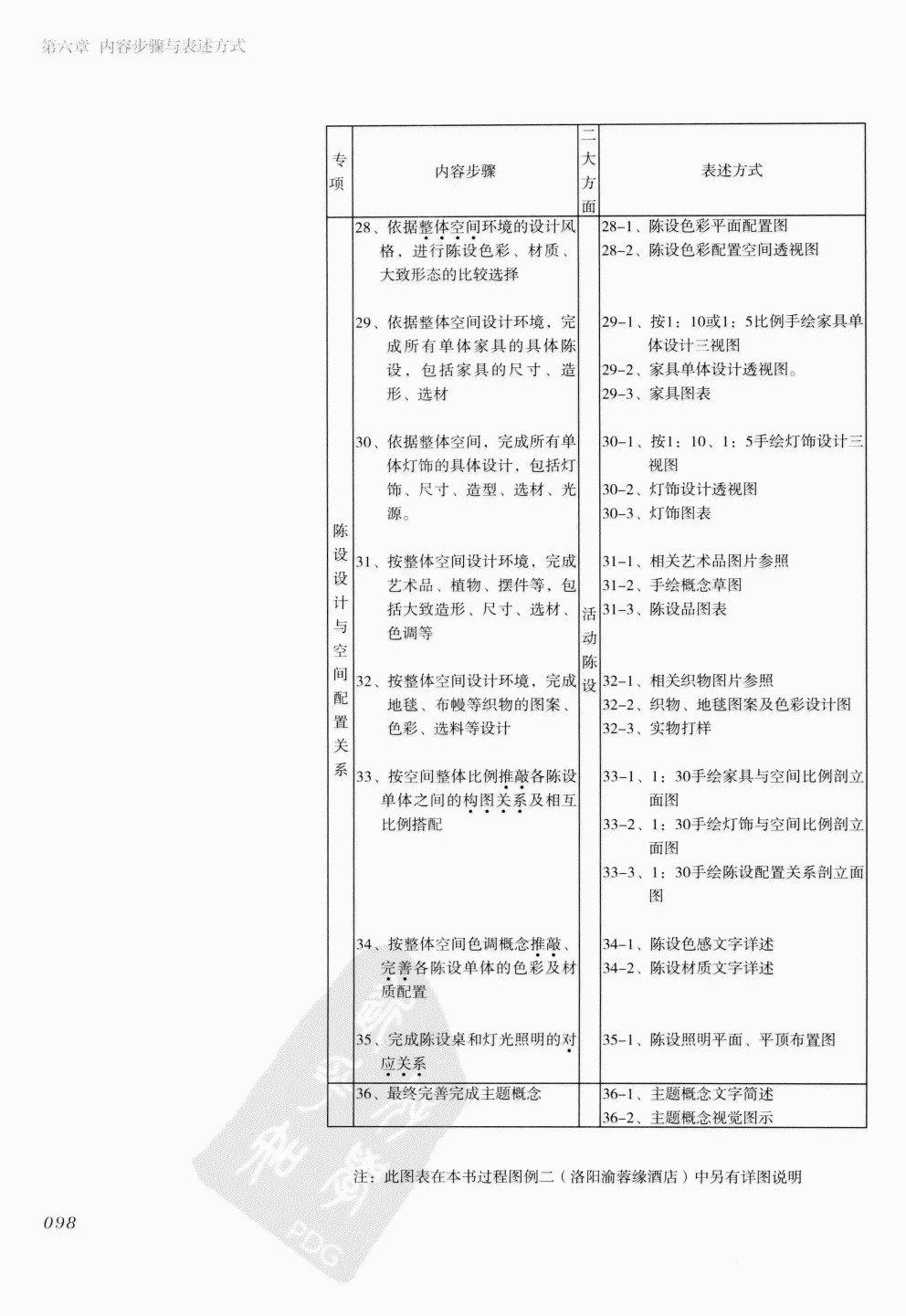 室内设计纲要++概念思考与过程表达_室内设计纲要  概念思考与过程表达_1297982..._页面_106.jpg