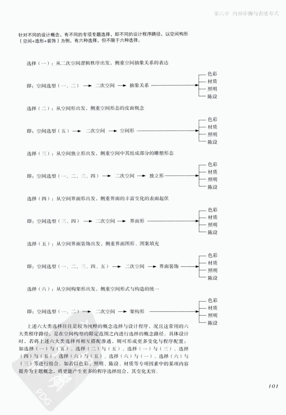 室内设计纲要++概念思考与过程表达_室内设计纲要  概念思考与过程表达_1297982..._页面_109.jpg