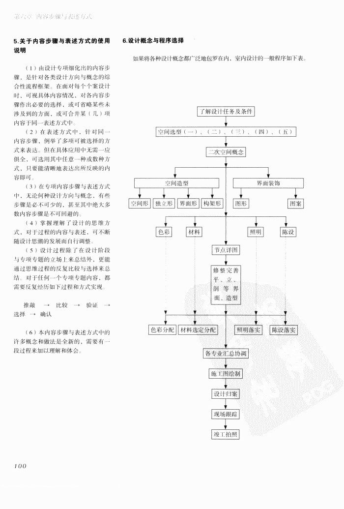 室内设计纲要++概念思考与过程表达_室内设计纲要  概念思考与过程表达_1297982..._页面_108.jpg