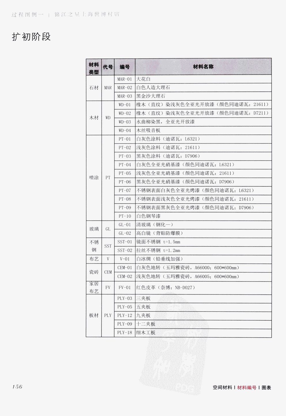 室内设计纲要++概念思考与过程表达_室内设计纲要  概念思考与过程表达_1297982..._页面_164.jpg