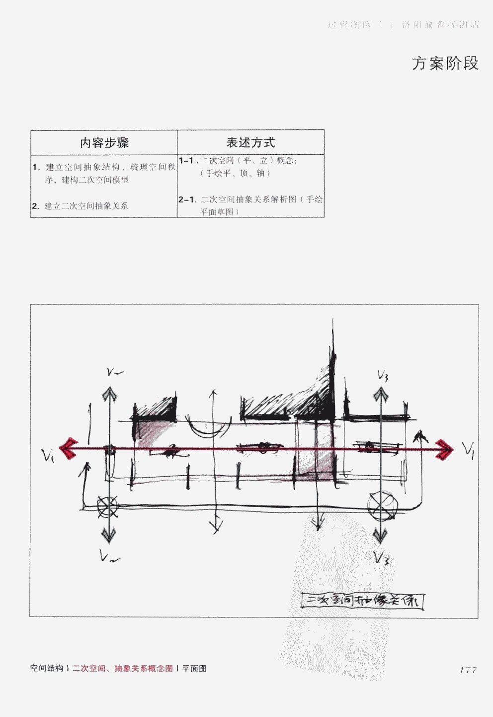 室内设计纲要++概念思考与过程表达_室内设计纲要  概念思考与过程表达_1297982..._页面_185.jpg