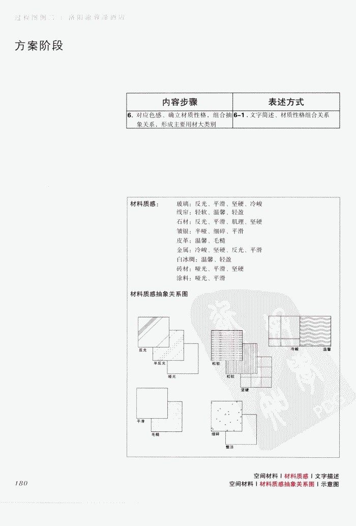 室内设计纲要++概念思考与过程表达_室内设计纲要  概念思考与过程表达_1297982..._页面_188.jpg