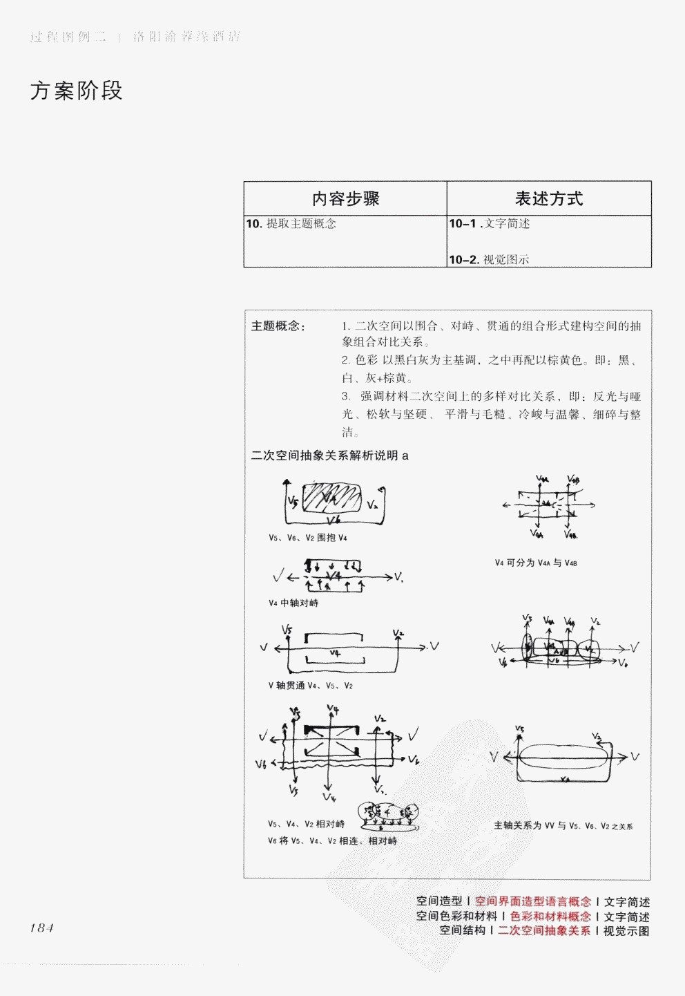 室内设计纲要++概念思考与过程表达_室内设计纲要  概念思考与过程表达_1297982..._页面_192.jpg