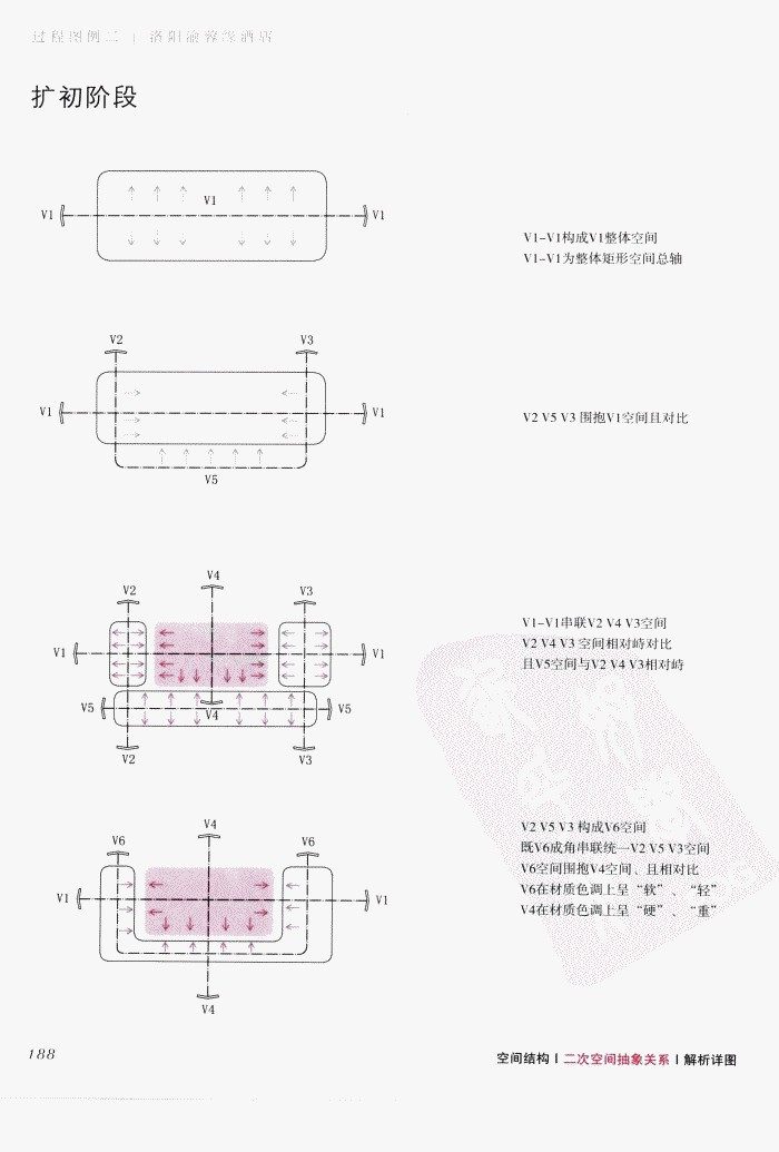 室内设计纲要++概念思考与过程表达_室内设计纲要  概念思考与过程表达_1297982..._页面_196.jpg