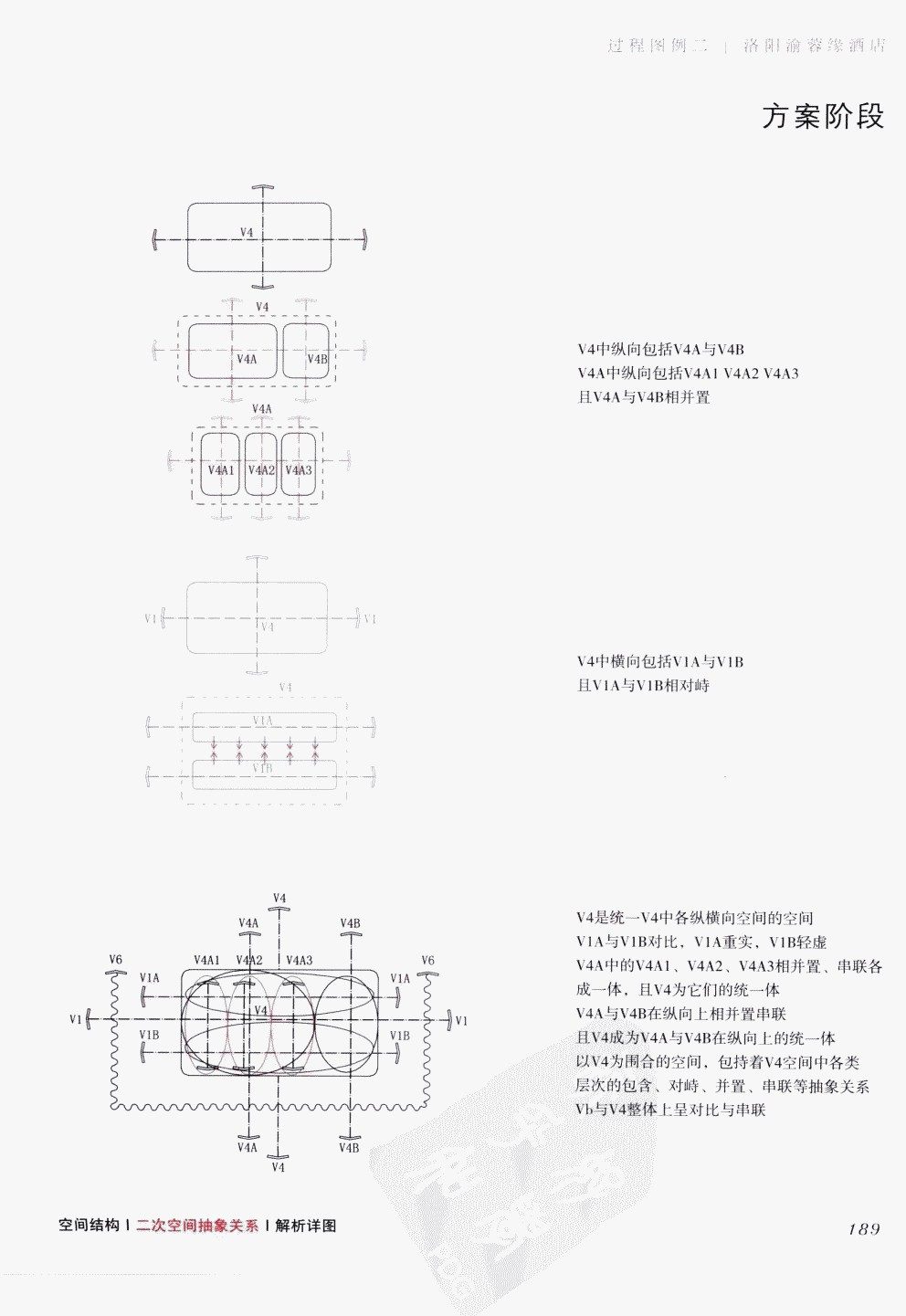 室内设计纲要++概念思考与过程表达_室内设计纲要  概念思考与过程表达_1297982..._页面_197.jpg