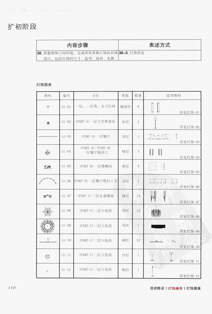 室内设计纲要++概念思考与过程表达_室内设计纲要  概念思考与过程表达_1297982..._页面_226.jpg