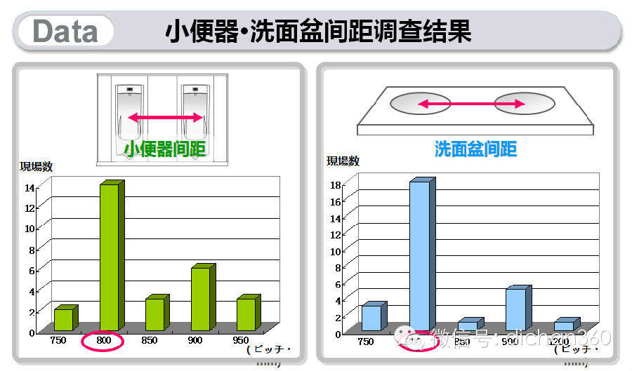 日本卫生间的个性设计！各种尺寸要求规范_0 (38).jpg