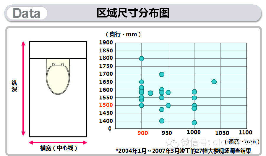 日本人卫生间设计一系列尺寸规范要求_0 (37).jpg