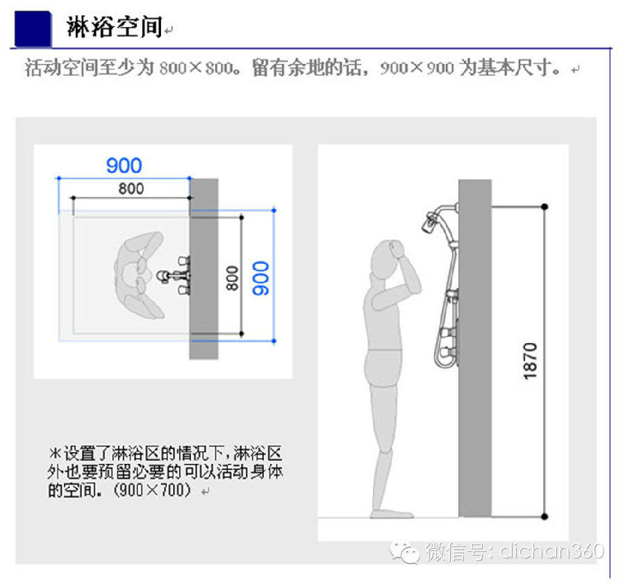 日本人卫生间设计一系列尺寸规范要求_0 (44).jpg