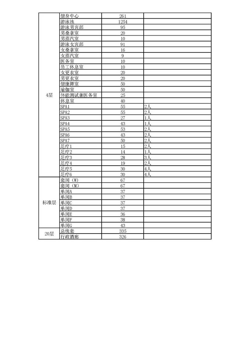 北京泓高-丽都酒店方案册_017-2丽都酒店功能分区面积页面_1 (1)_调整大小.jpg