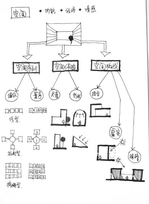 很好的空间组成概念分析（手绘稿）_1152792985.jpg