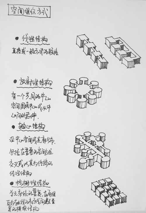 很好的空间组成概念分析（手绘稿）_1152946746.jpg