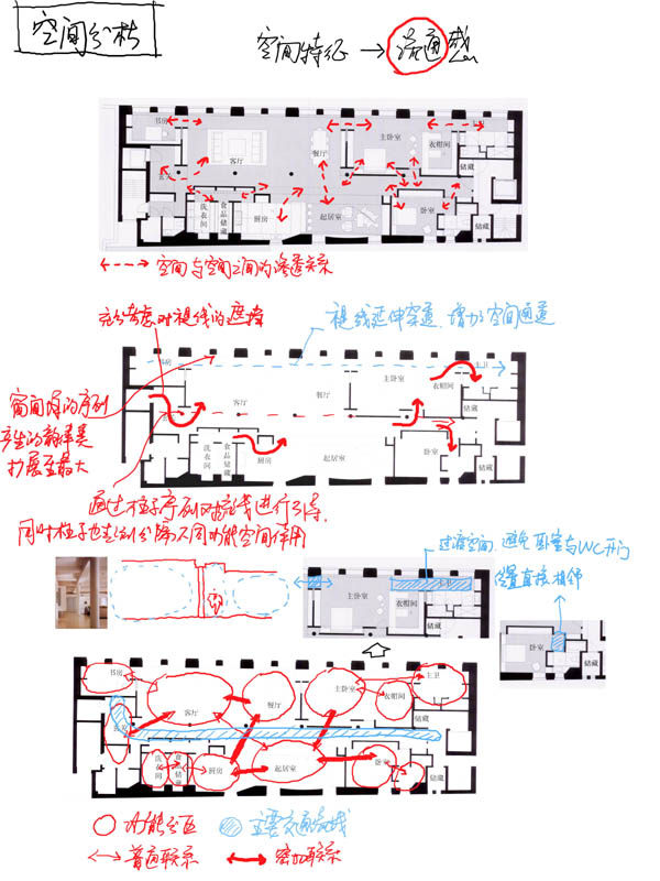 很好的空间组成概念分析（手绘稿）_1153271630.jpg