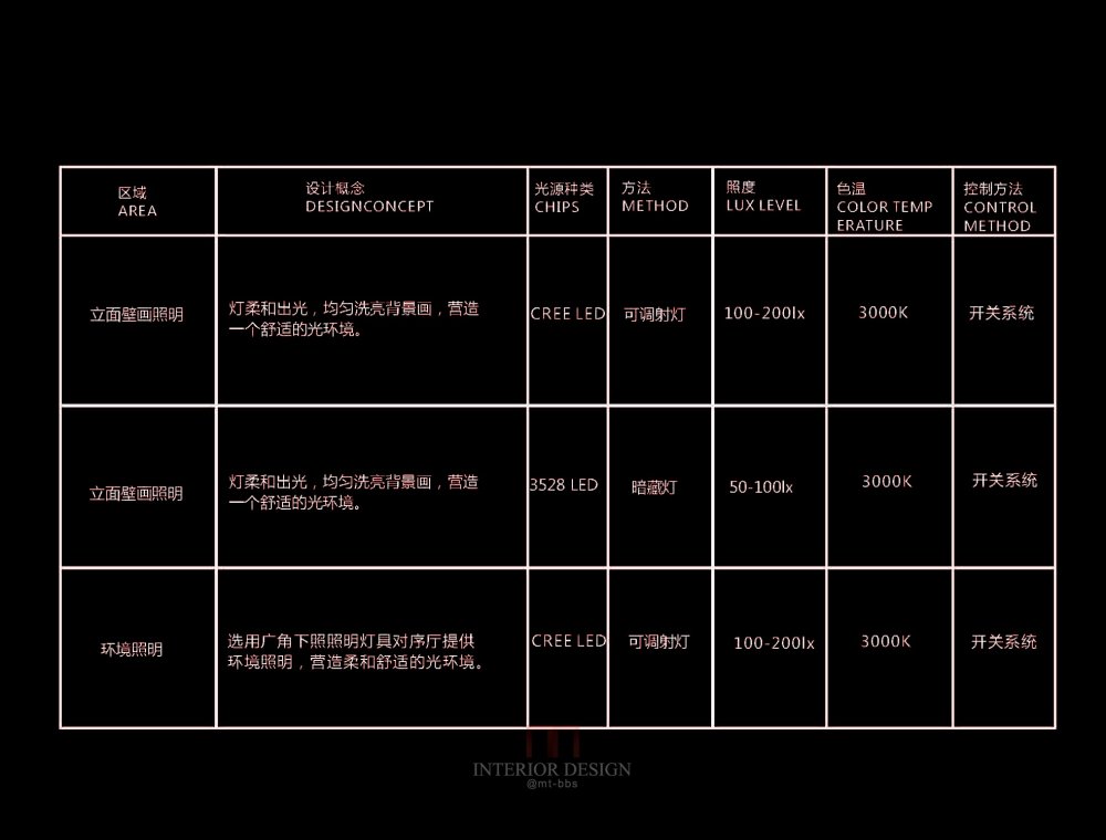 苏州中行史馆照明设计方案（ACL）2014.11.10_苏州中行史馆照明设计方案（ACL）2014.11.10_页面_19.jpg