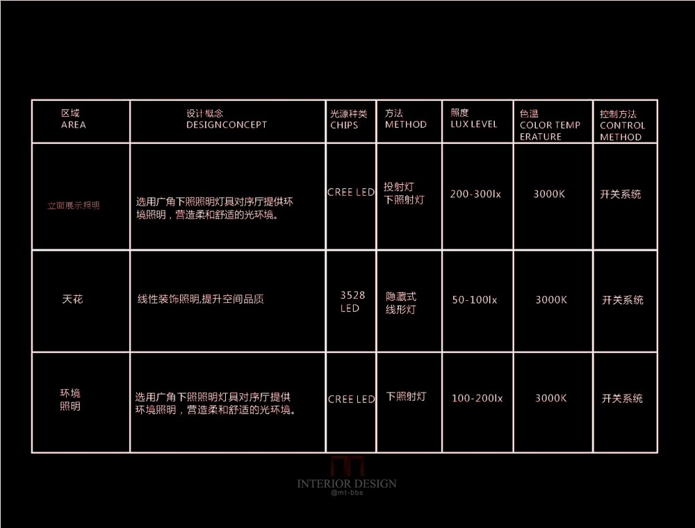 苏州中行史馆照明设计方案（ACL）2014.11.10_苏州中行史馆照明设计方案（ACL）2014.11.10_页面_36.jpg