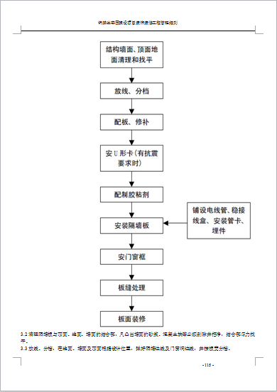 五星级酒店装饰装修施工标准_QQ图片20150331163150.png