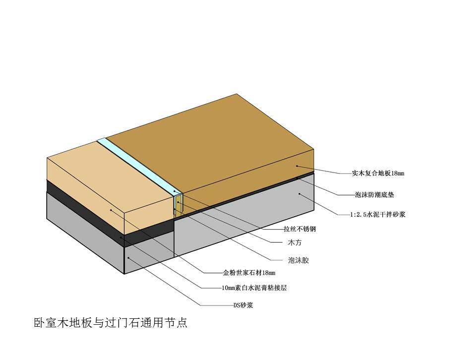 BIM ——高大上 室内样板间精装来了_幻灯片56.JPG