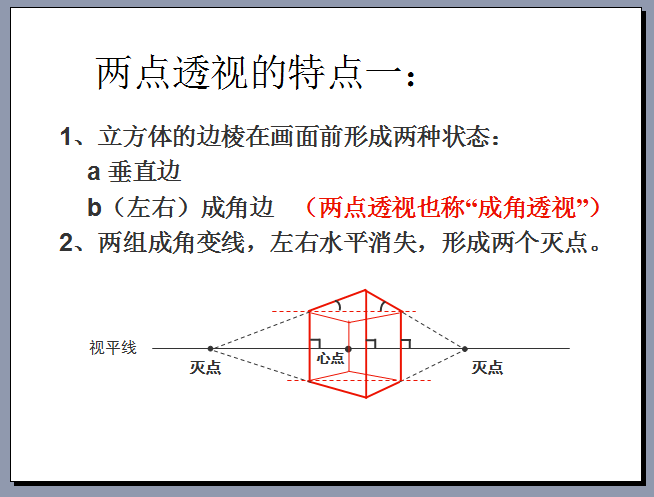 送给大家    手绘  透视 原理解析_4.png