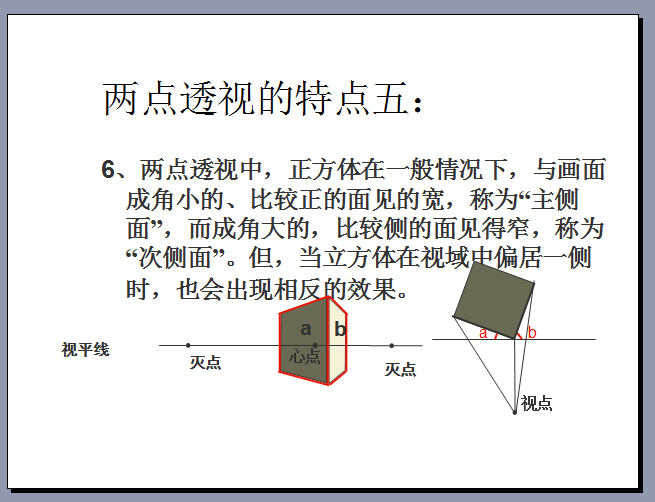 送给大家    手绘  透视 原理解析_8.png