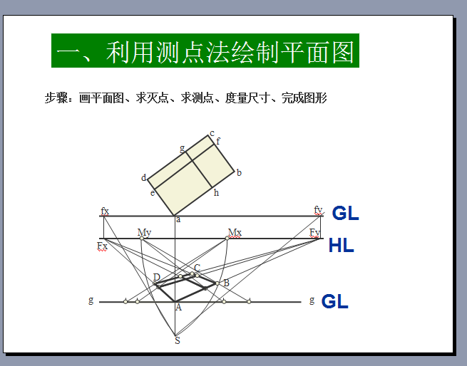 送给大家    手绘  透视 原理解析_22.png