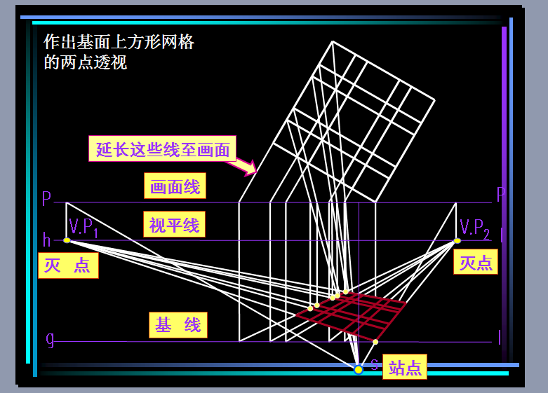 送给大家    手绘  透视 原理解析_16.png