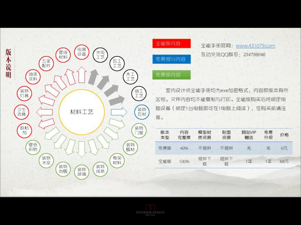 2014室内设计师全能手册(1000多页各种材料超级全面)_2014室内设计师全能手册 2 拷贝.jpg