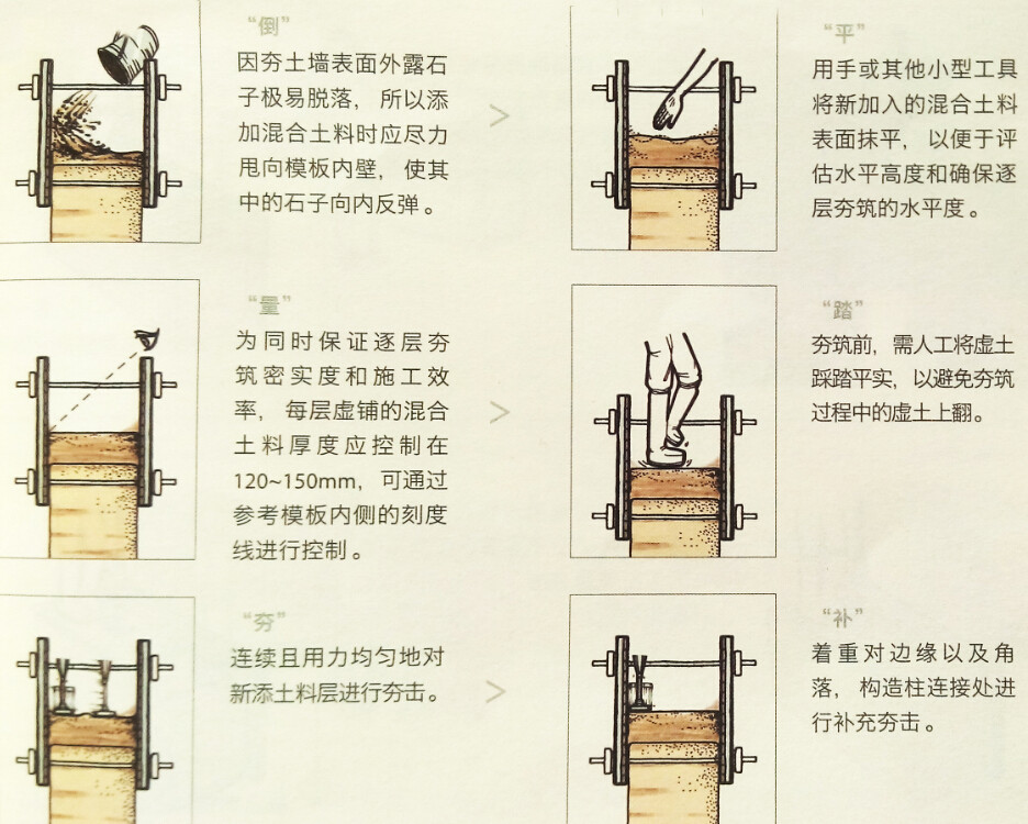 【沫沫部落】乡建┃一步一步【夯土墙】_QQ截图20150422025345.jpg