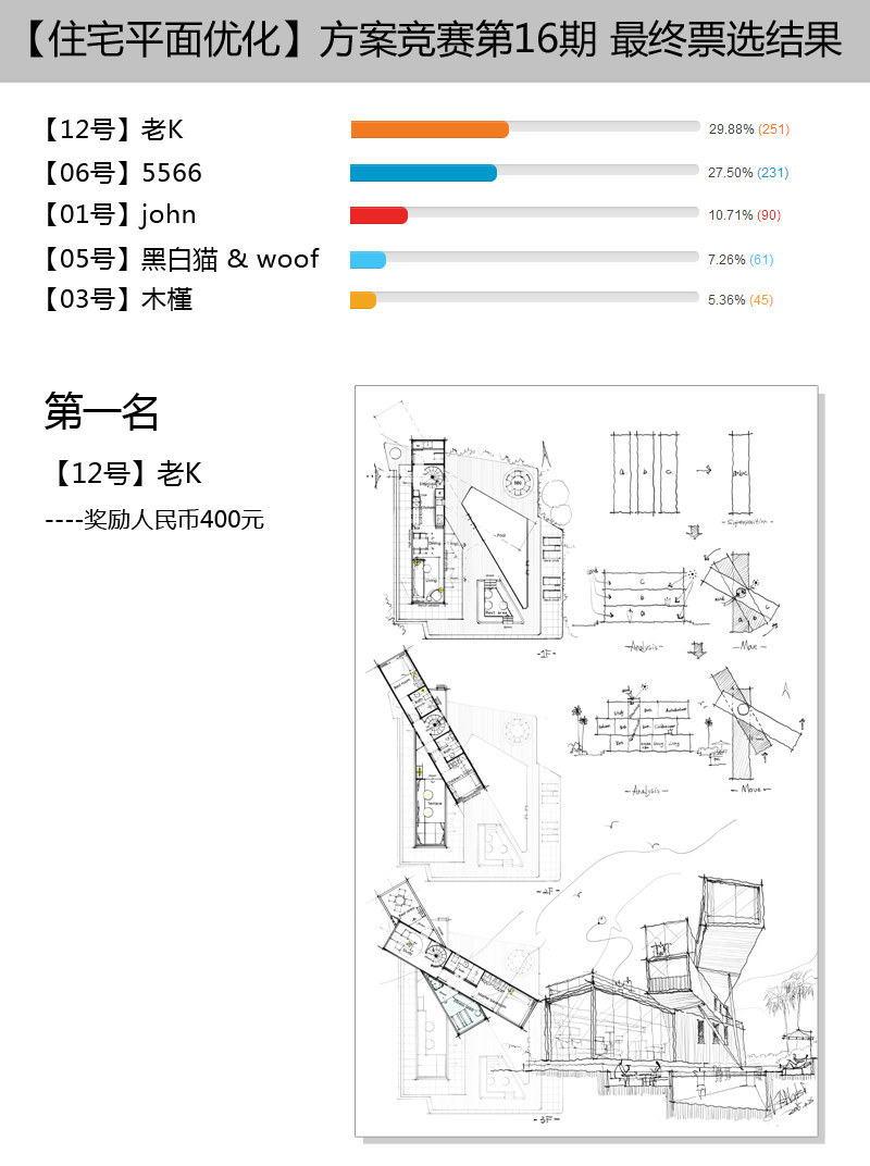 最终投票结果01_01.jpg