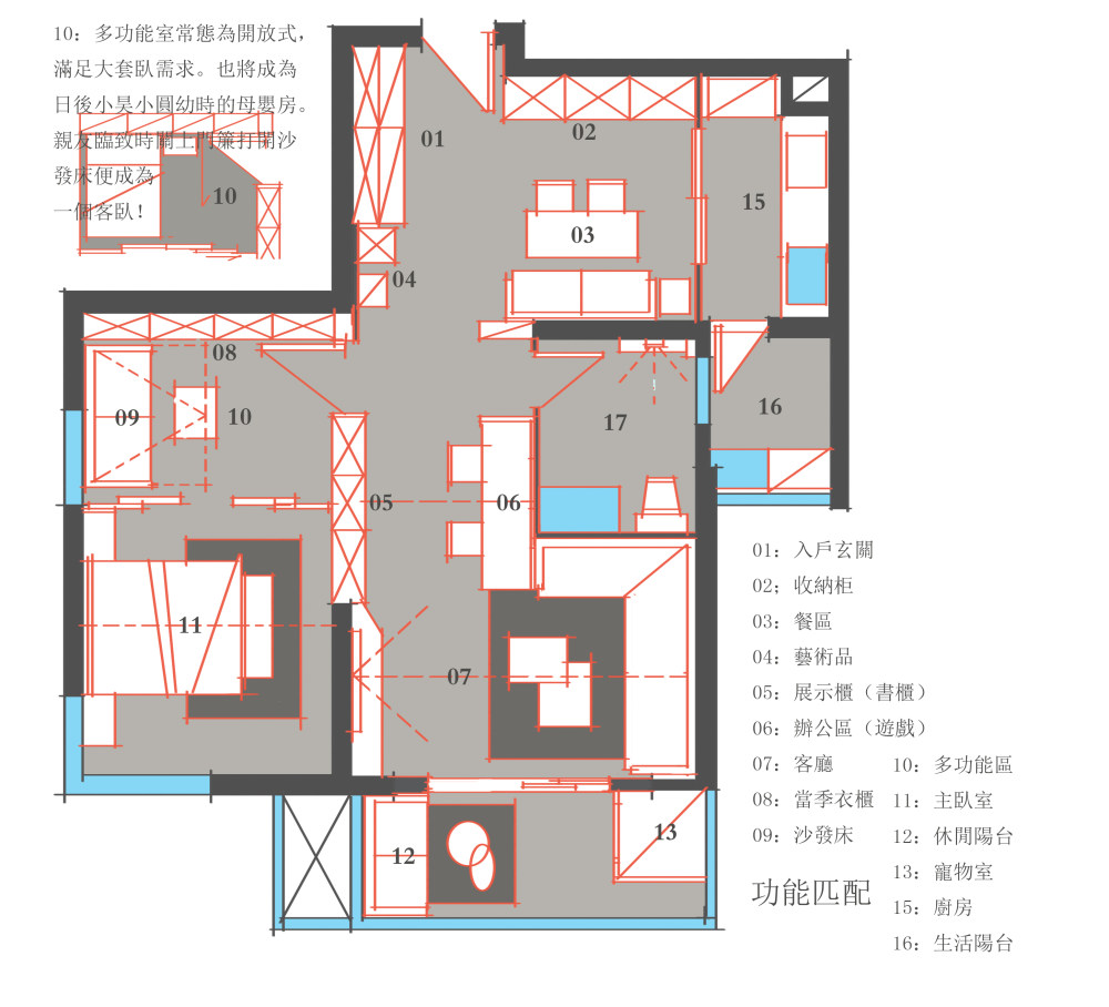 想往方面酒店式公寓方面发展，但感觉考虑不够周全，大家一起来拍砖！