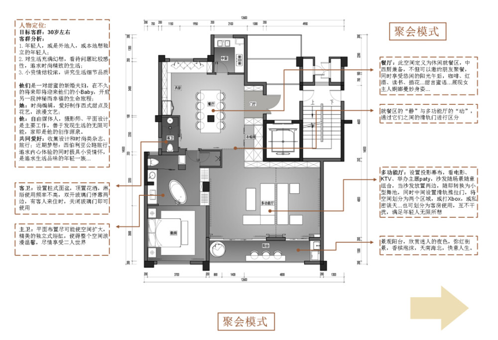 绿地集团未来户型研究作品首次公开！_赵 聚会功能图.jpg