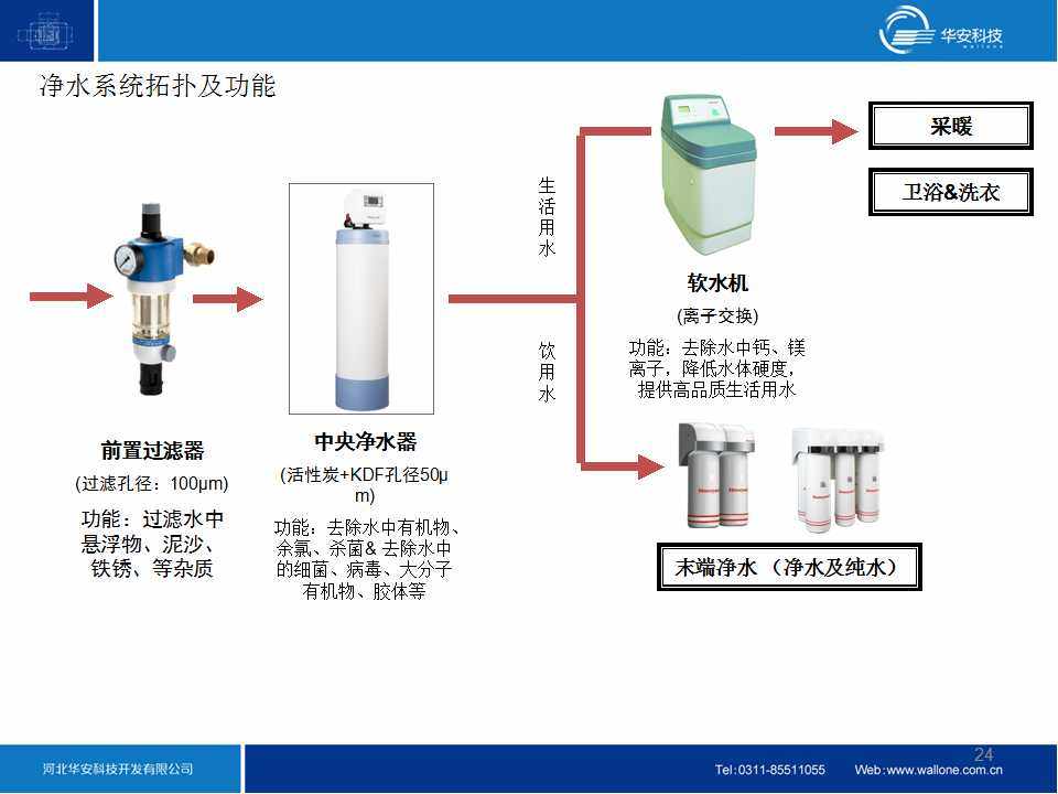 智能家居装修效果图汇报方案_幻灯片24.jpg