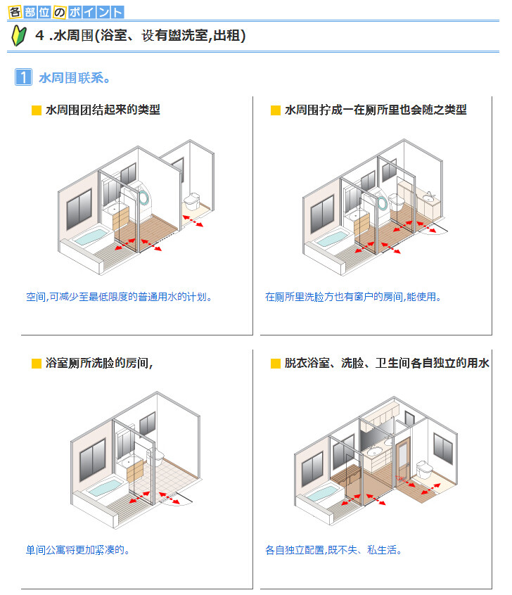 日本居住的设备和细节 室内设计_QQ截图20150627175910.jpg