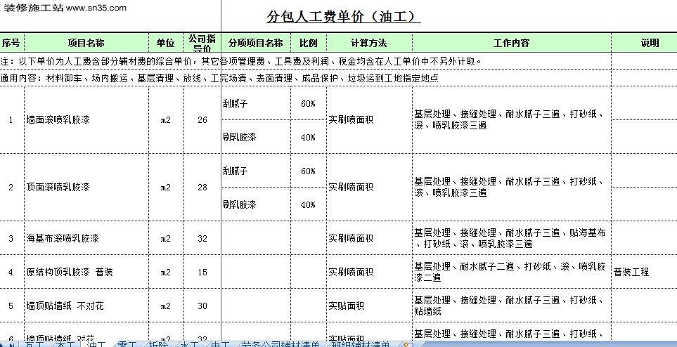 （金螳螂）2015装修人工指导价——做项目必备资料_（金螳螂）2015装修人工指导价——非常详细的人工费