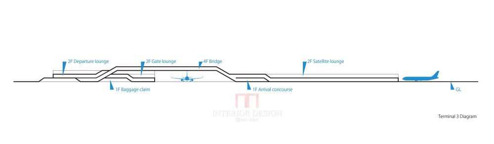 成田国际机场3号航站楼日建设计+ Ryohin计画+ PARTY_diagram.jpg