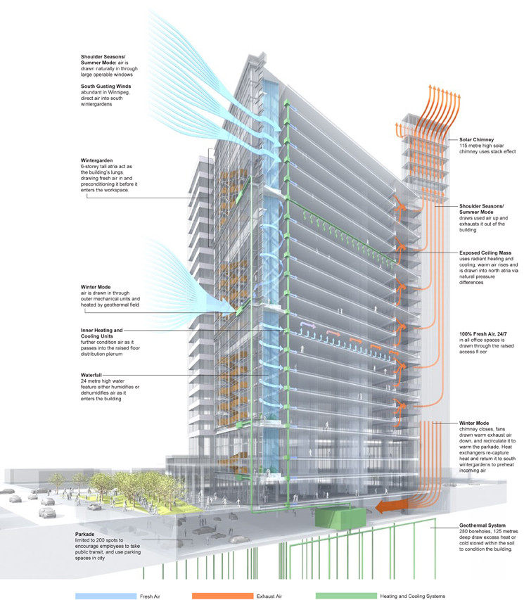 马尼托巴水电 KPMB建筑师_stringio(19).jpg