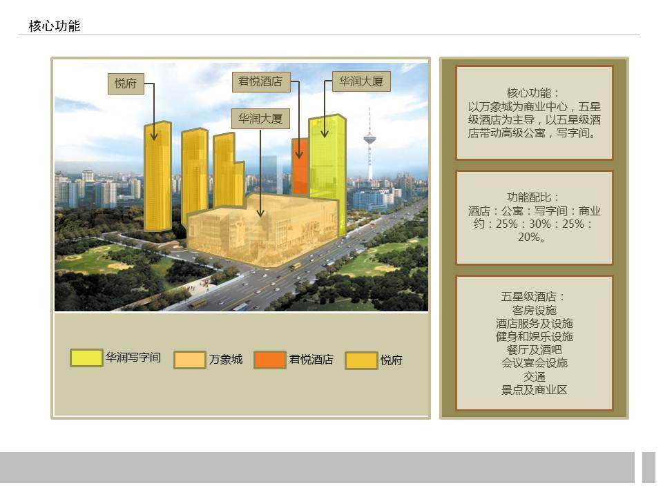 沈阳君悦酒店考察报告_幻灯片18.JPG