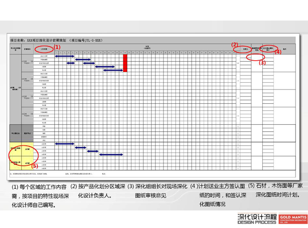 金螳螂设计研究院深化设计流程及表格_2.png