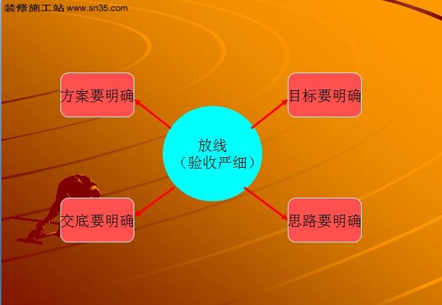 金螳螂装修施工前放线施工管理_1.jpg