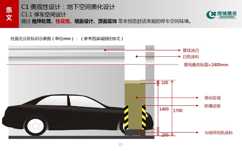 绿城住宅产品地下停车空间人性化设计导视2013_20151003_004201_047.jpg