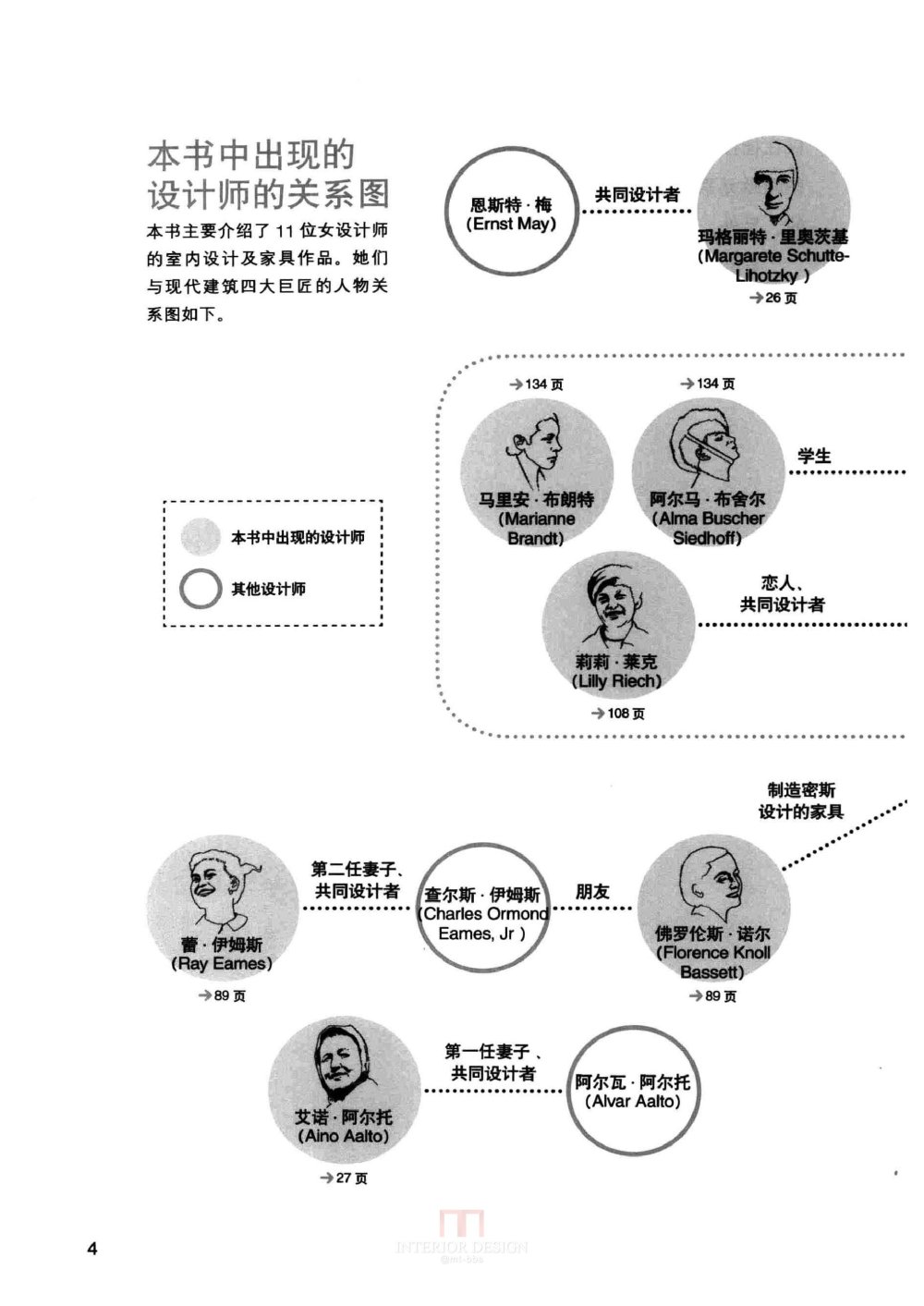 [装修设计解剖书].温俊杰.扫描版(ED2000.COM)0015.jpg