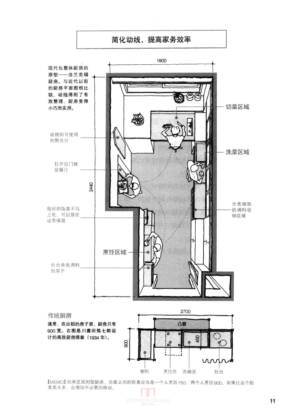 [装修设计解剖书].温俊杰.扫描版(ED2000.COM)0022.jpg